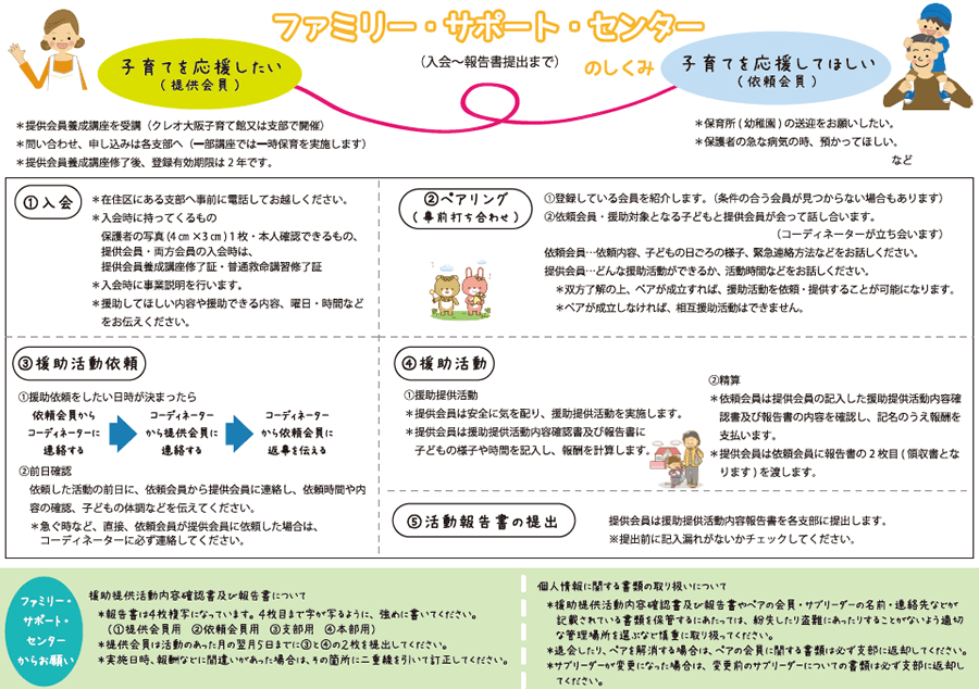 ファミリーサポートセンター